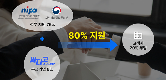 Softlabs’ “Ssadago” solution selected as a 2025 Cloud Voucher Program supplier by the Korean government